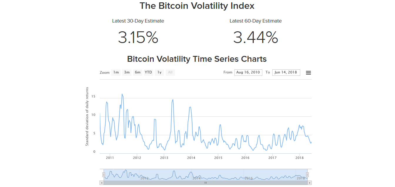 Bitcoin-Volatility-graphic